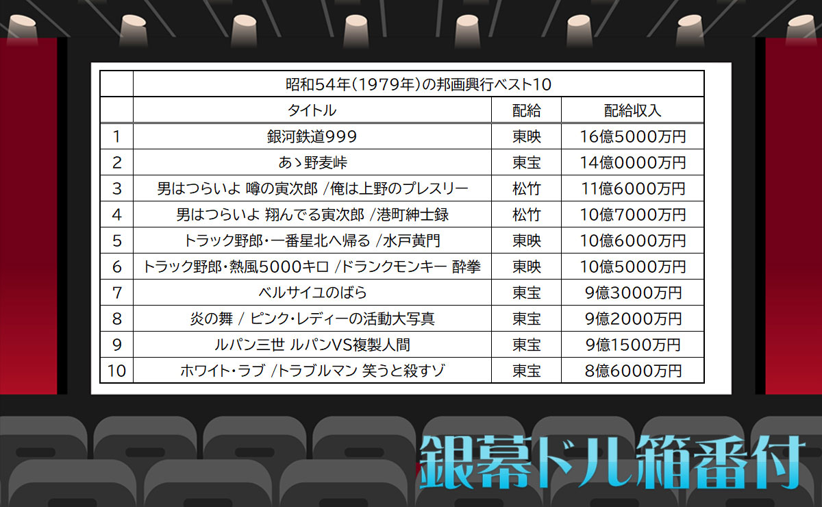 第5回：昭和54年『銀河鉄道999』 | SHOWAプレイバック